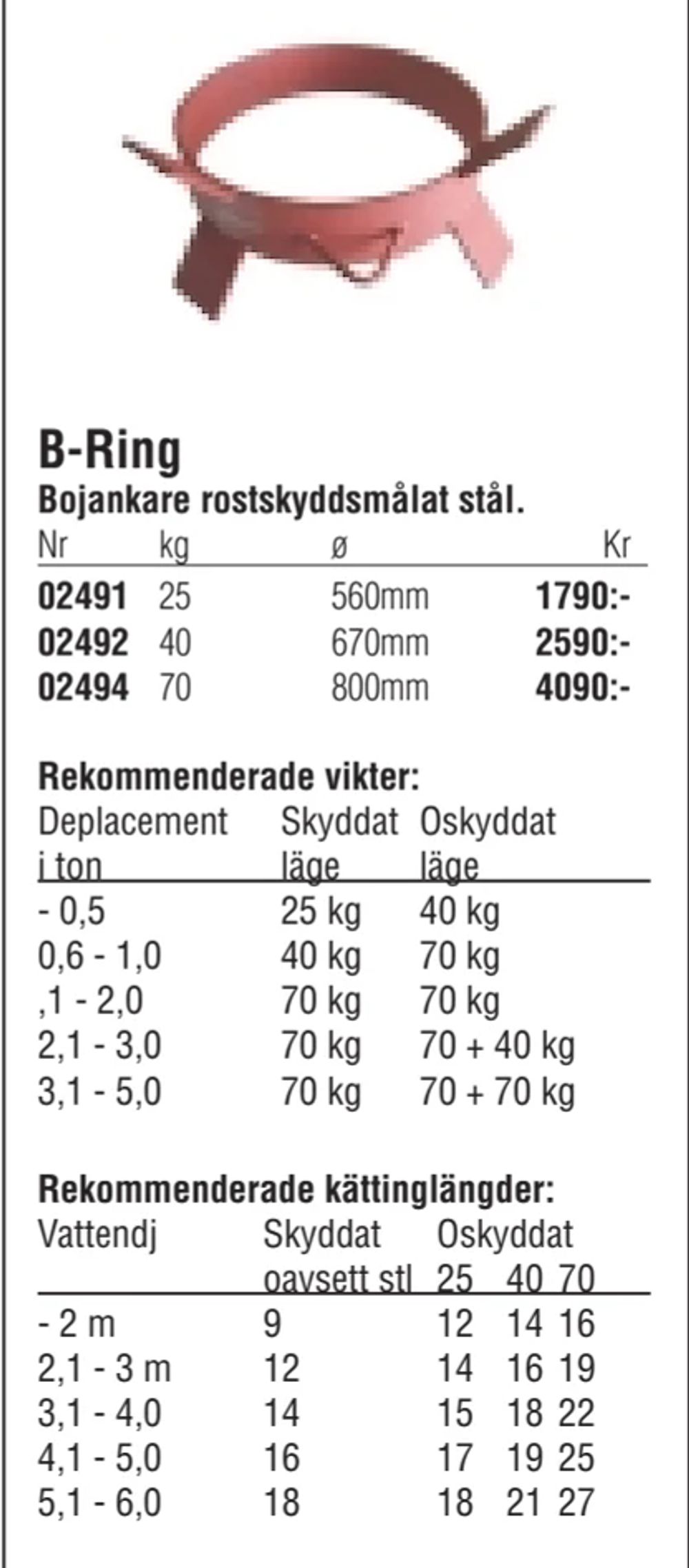 Erbjudanden på B-Ring från Erlandsons Brygga för 1 790 kr