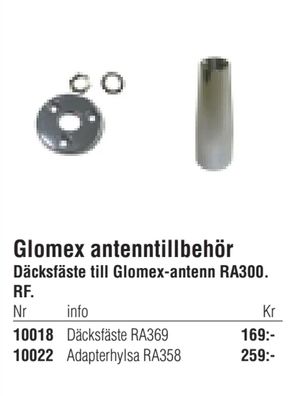 Glomex antenntillbehör