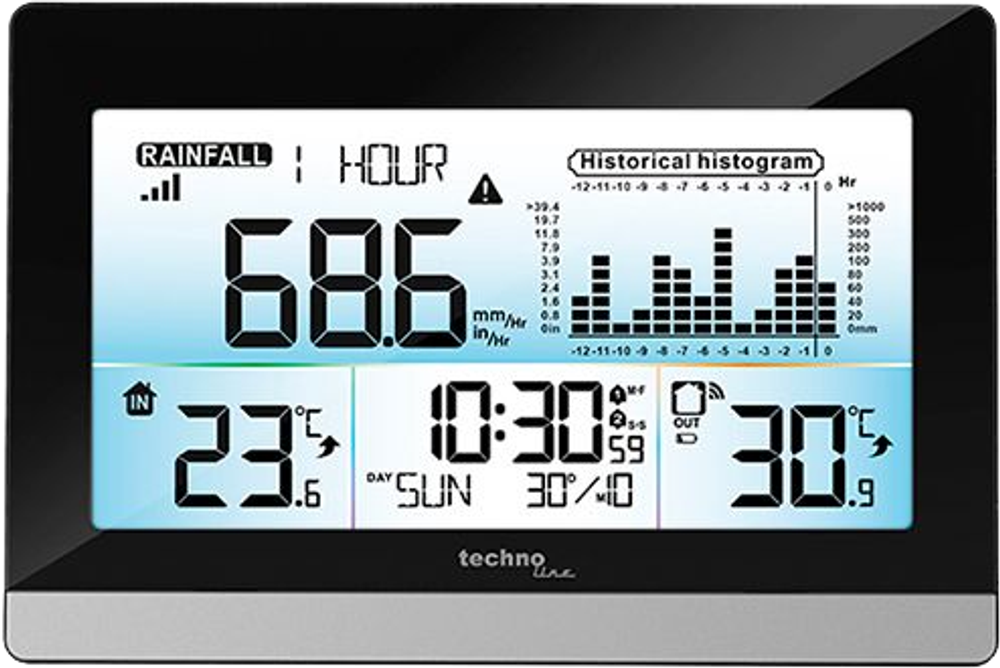 Tilbud på Techno Line regnmonitor-77 radios (Technoline) fra Kop & Kande til 449,95 kr.